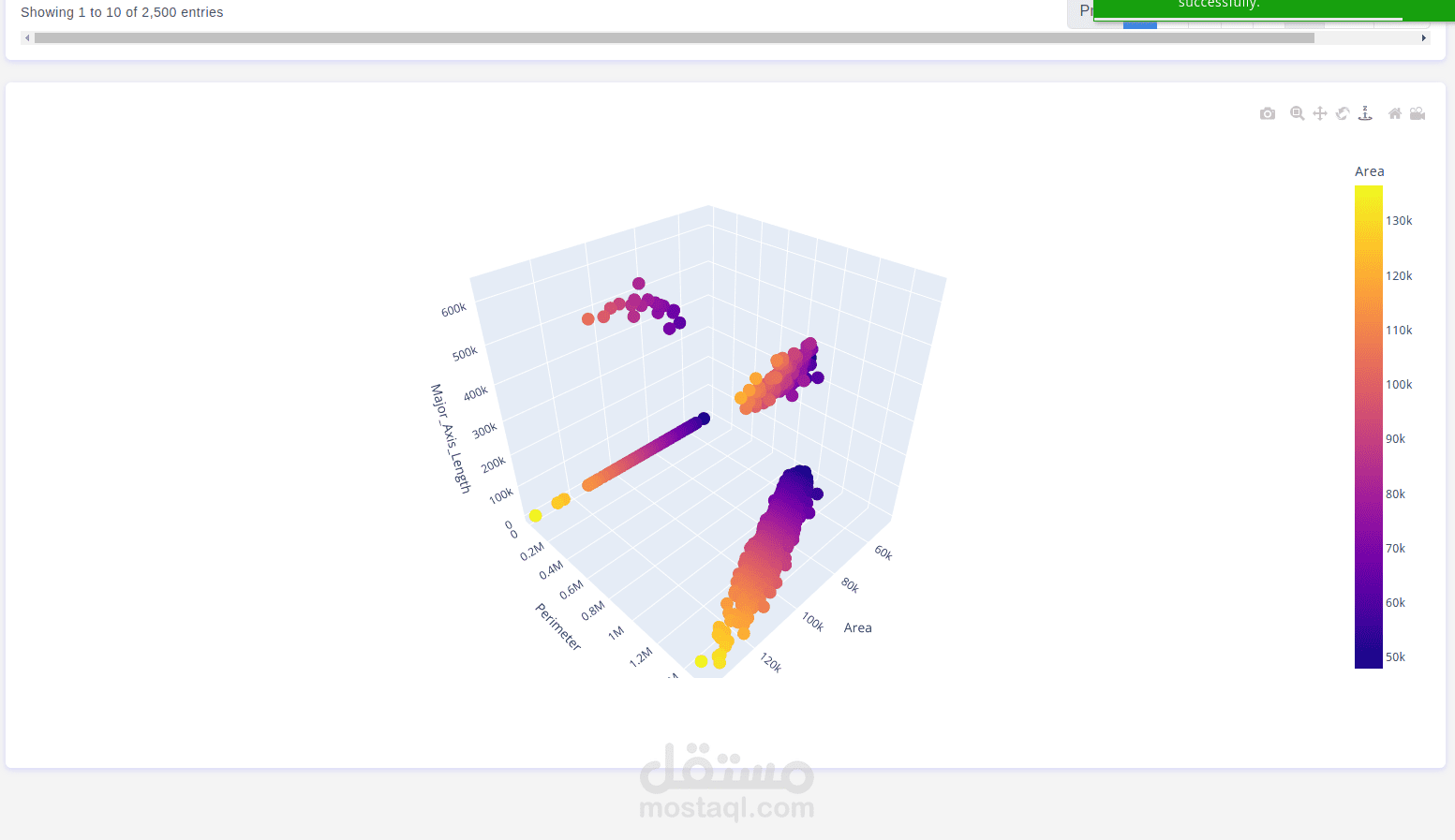 مشروع data visualization