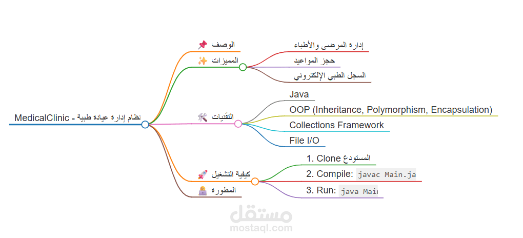 MedicalClinic — نظام إدارة عيادة طبية باستخدام Java