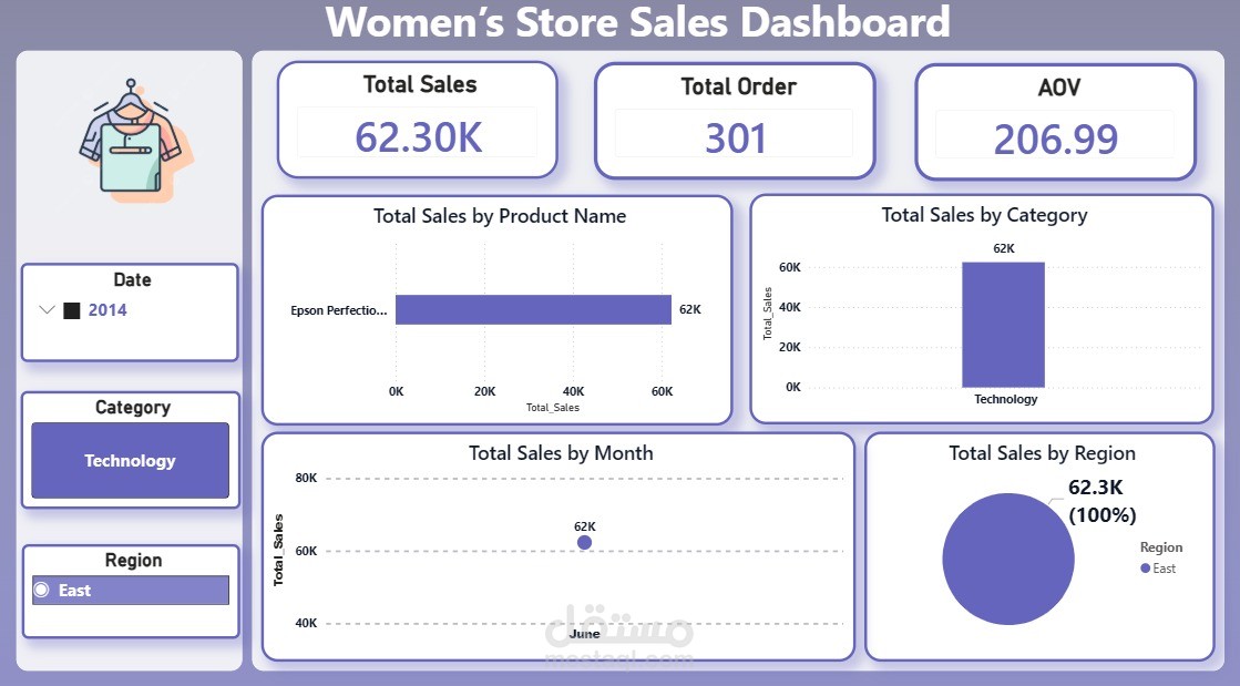 🥇 لوحة معلومات تفاعلية لتحليل مبيعات متجر أزياء باستخدام Power BI