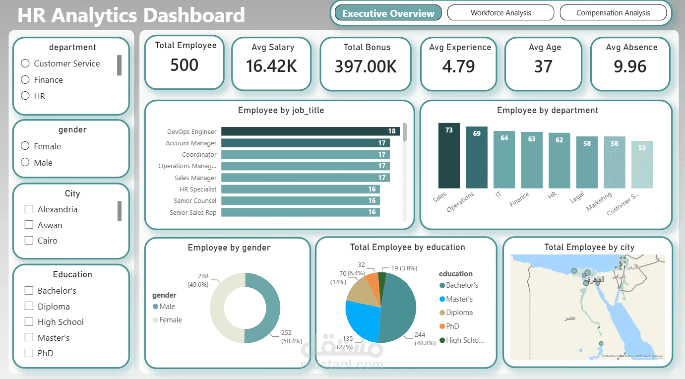 تحليل أداء الموظفين والرواتب وإنشاء لوحة معلومات تفاعلية باستخدام Power BI