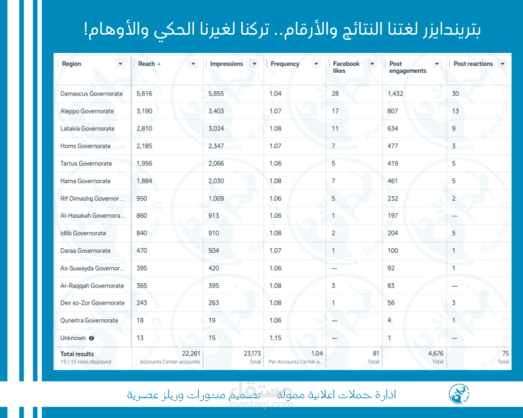 خدمة إنشاء وإدارة حملات إعلانية ممولة على فيسبوك داخل سوريا باحترافية