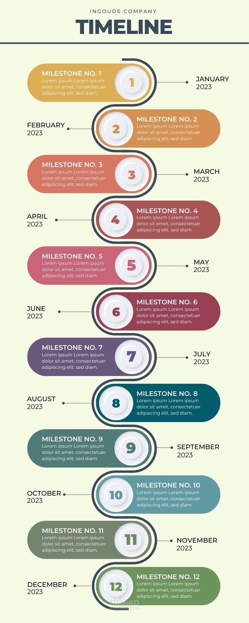 timeline