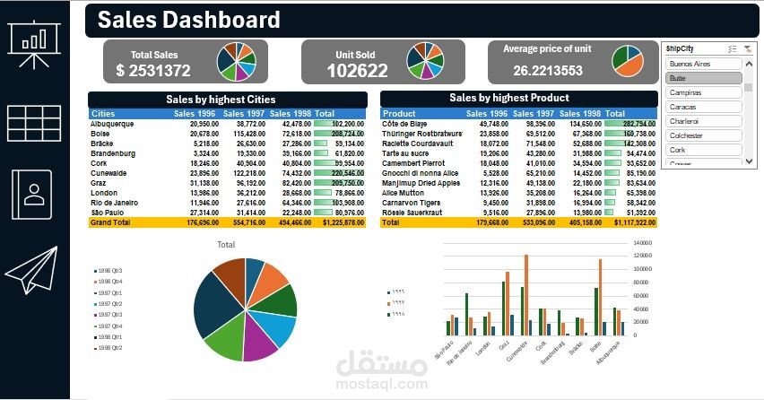 Sales Dashboard