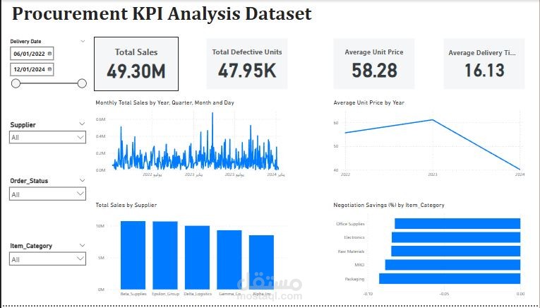 Procurement KPI Analysis Dataset
