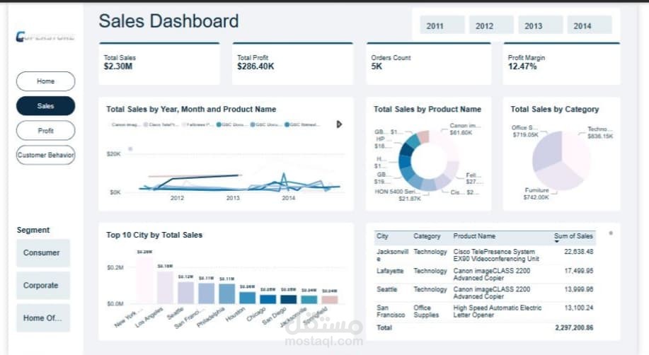 Retail Analytics Dashboard | Superstore Sales & Customer Insights
