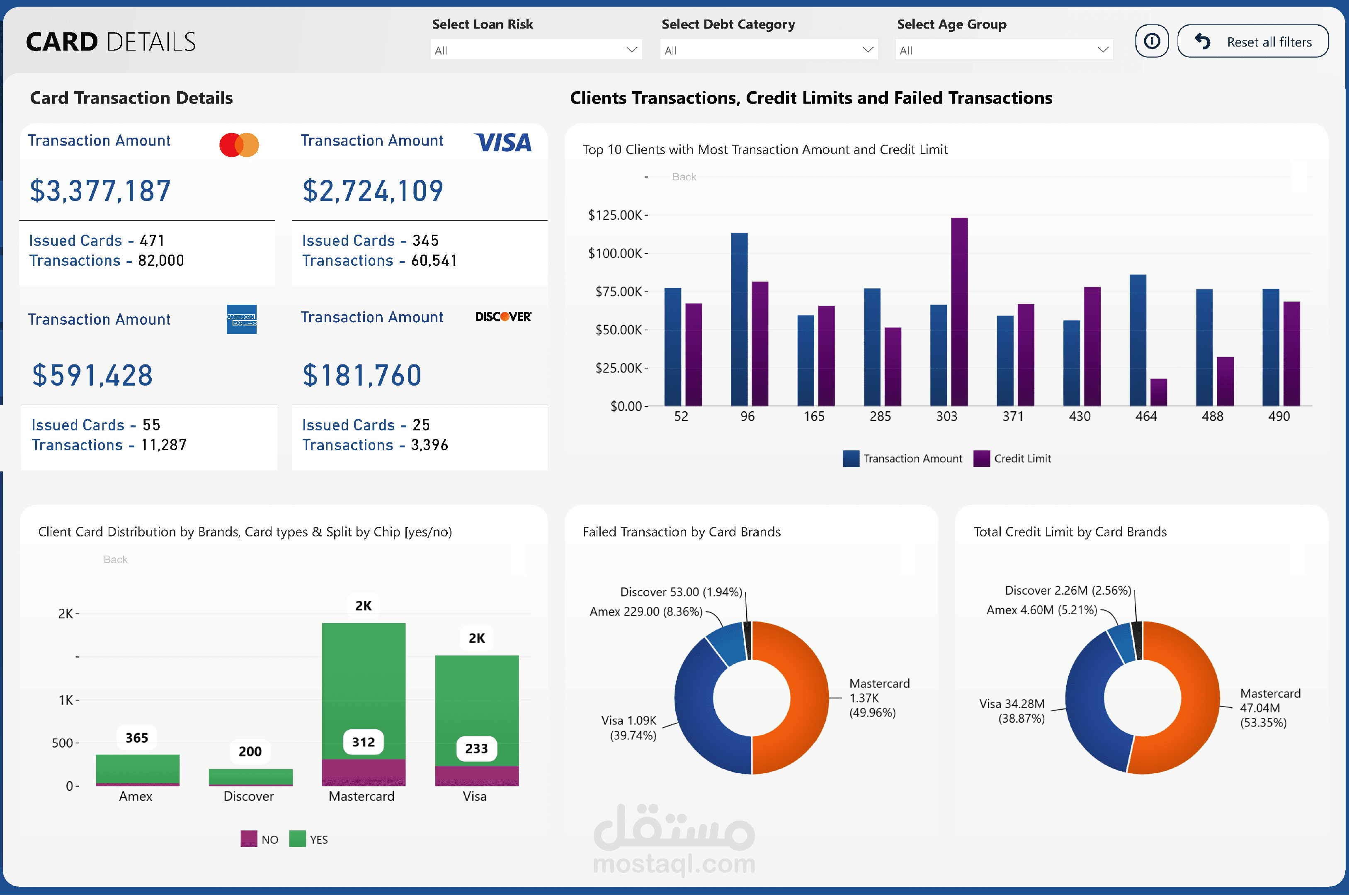 Build multipage Power BI dashboard from database