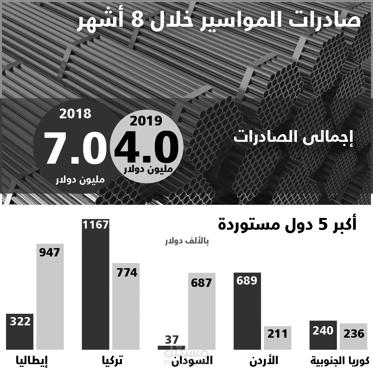 اعداد دراسات الجدوى المتوافقة مع اشتراطات البنوك للحصول على التمويل - تطوير الأعمال - إدارة المشاريع