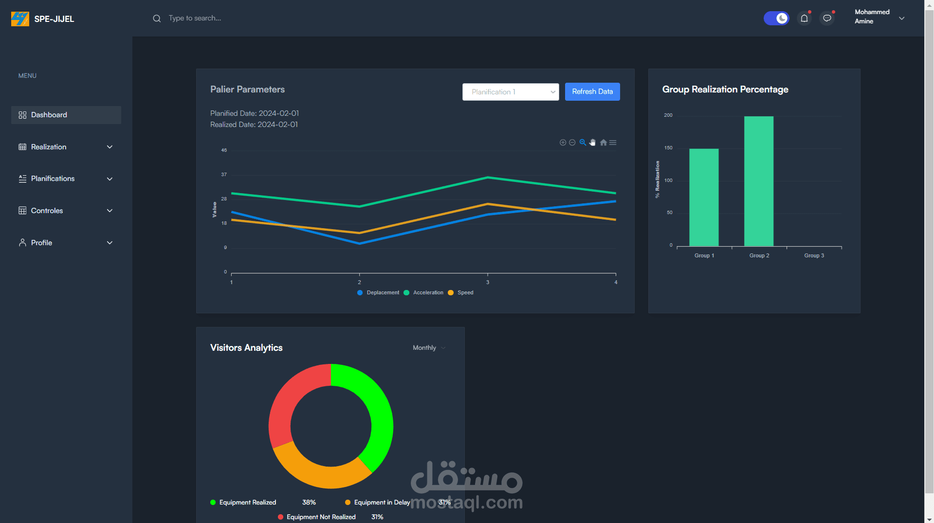 تطوير تطبيق ويب شامل للمراقبة والتحكم في الوقت الحقيقي لمعدات الإنتاج في محطة جيجل الحرارية للطاقة