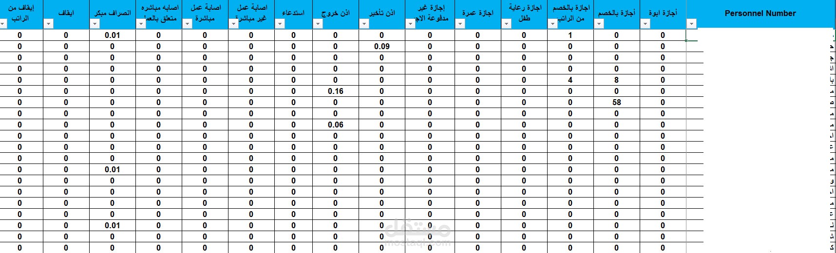 انهاء التقارير