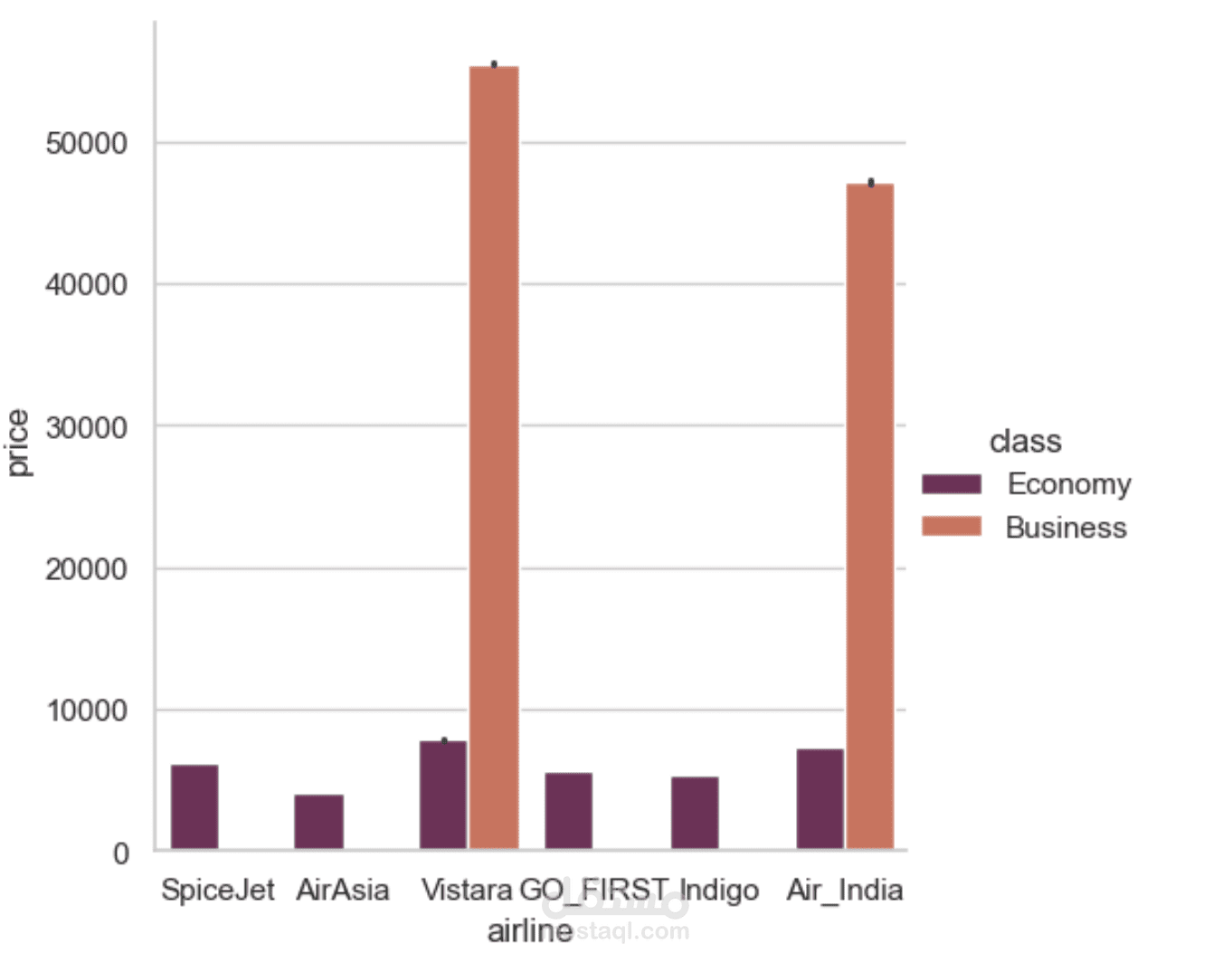 Flight Data Analytics & Insights Using Python