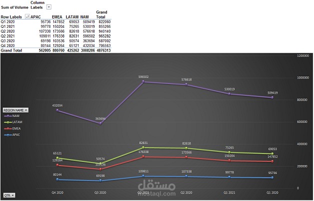 تحليل بيانات مبدأي.