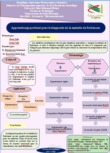 اقدم عرض تقديمي Poster بطريقة ملفتة و رائعة