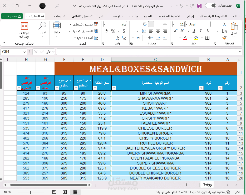 تكاليف مواد مصنعة