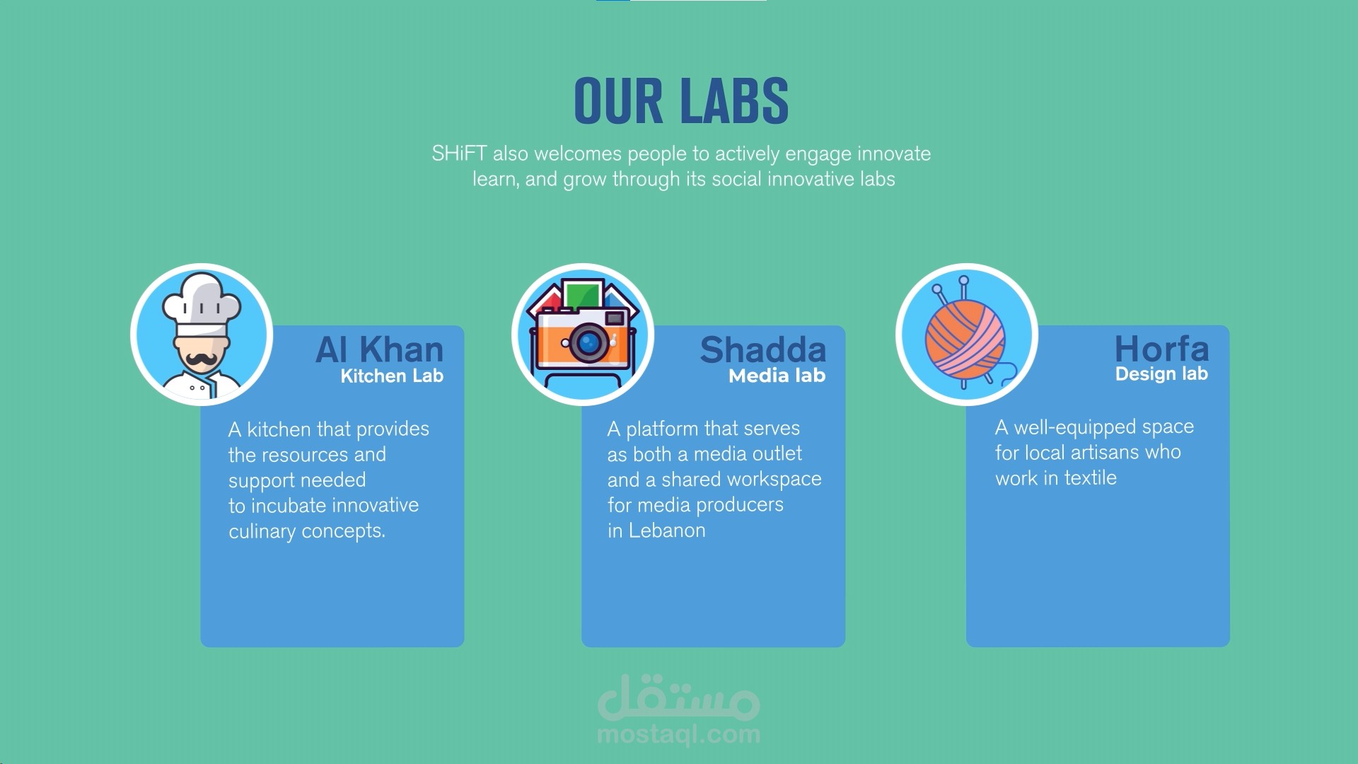 موشن غرافيك تعريفي بمنظمة شيفت في لبنان