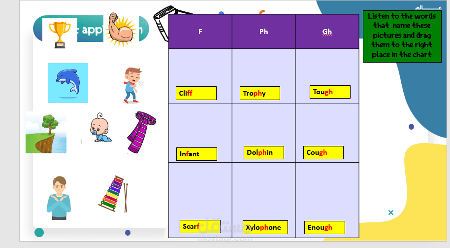 مدرسة لغة انجليزية أون لاين في مؤسسة تعليمية سعودية