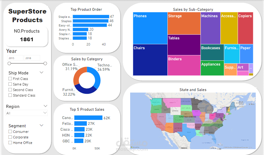 تحليل بيانات مبيعات متجر الكتروني بإستخدام Power BI