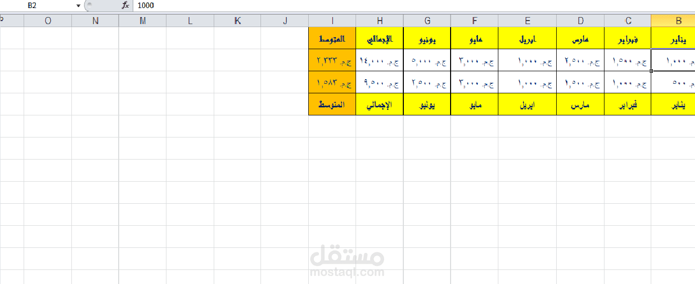 لدي خبرة واسعة في برامج مايكروسوفت اوفيس ولدي خبرة واسعة في برنامج الاكسيل بسرعة ومهارة استطيع نقل البيانات بشكل مميز وسريع