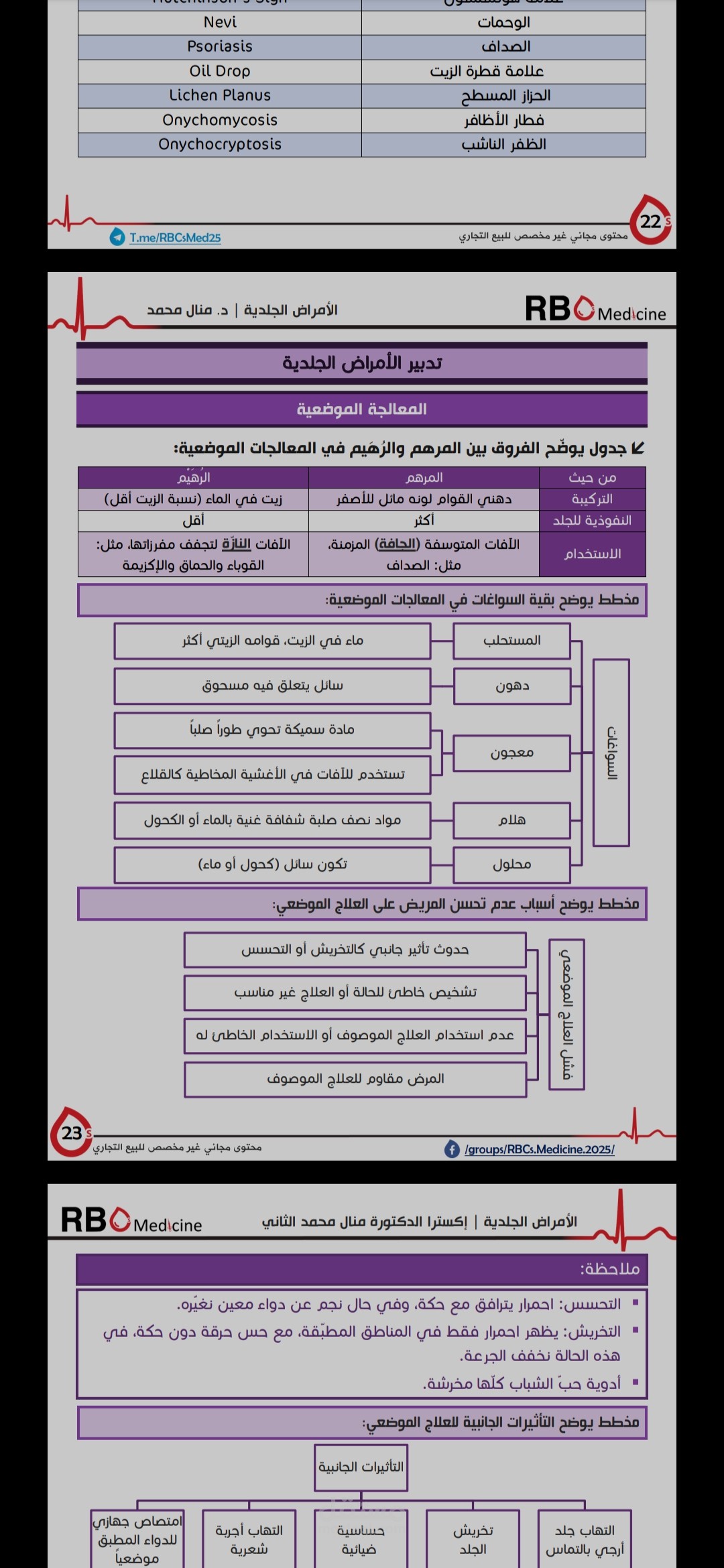 محاضرات علمية في كلية الطب البشري