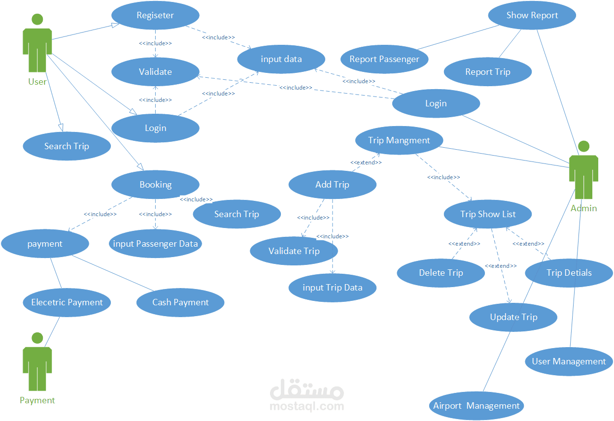 إنشاء مخططات للمشروع Skyline