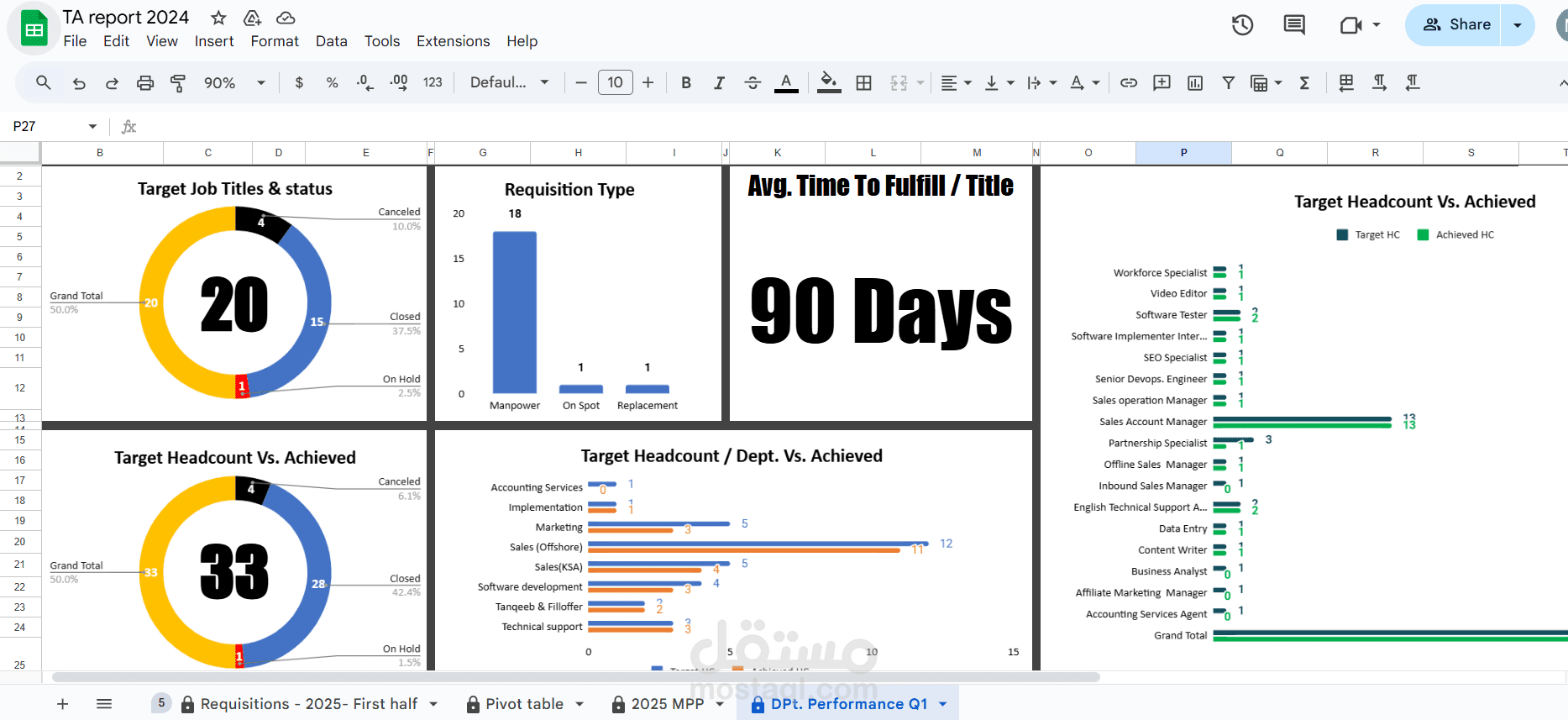 Dashboard for Recruitment team