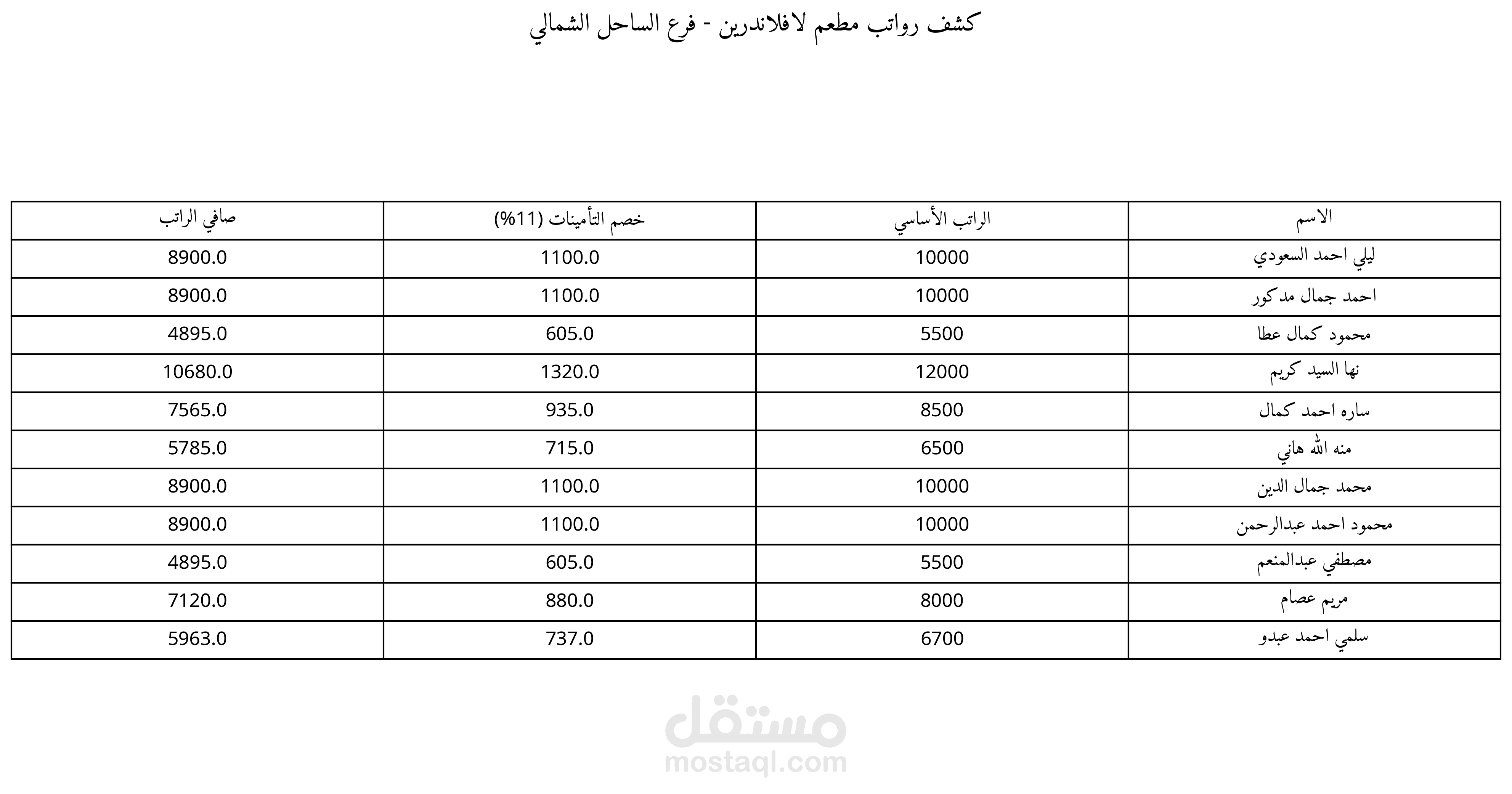 تقفيل رواتب موظفين