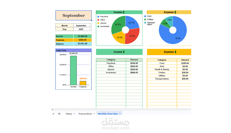 نموذج جوجل شيت لتتبع النفقات