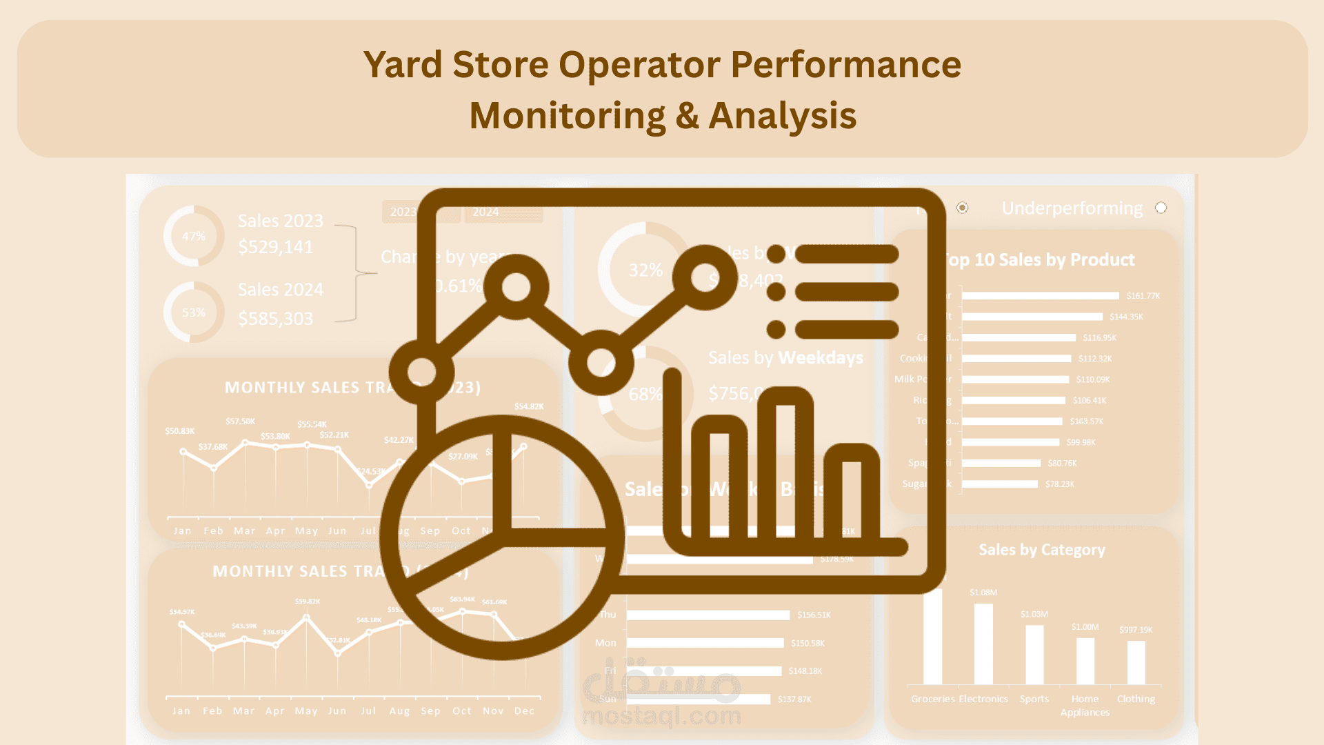 Yard Store Dashboard