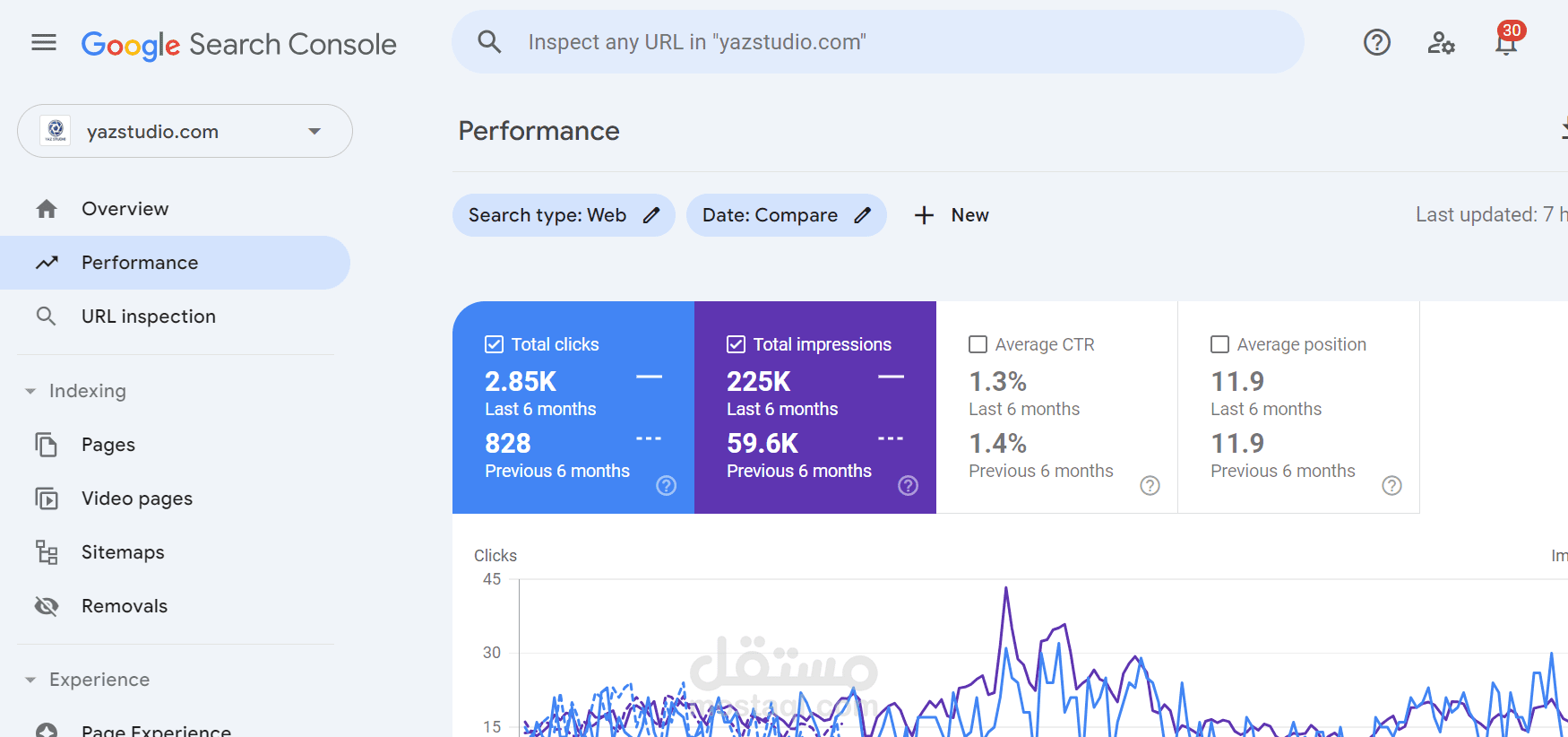 تحسين محركات البحث