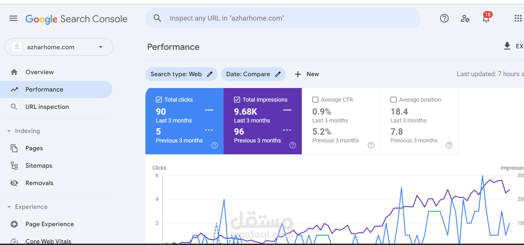 انشاء متجر الكتروني علي منصة سلة وتحسين محركات البحث