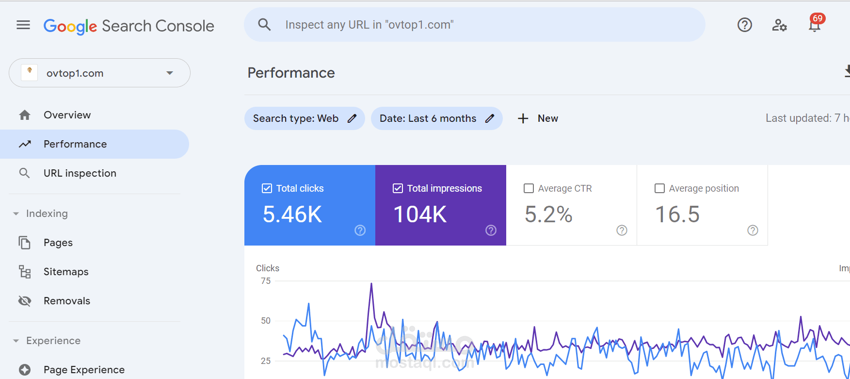 تحسين محركات البحث لمتجر الكتروني