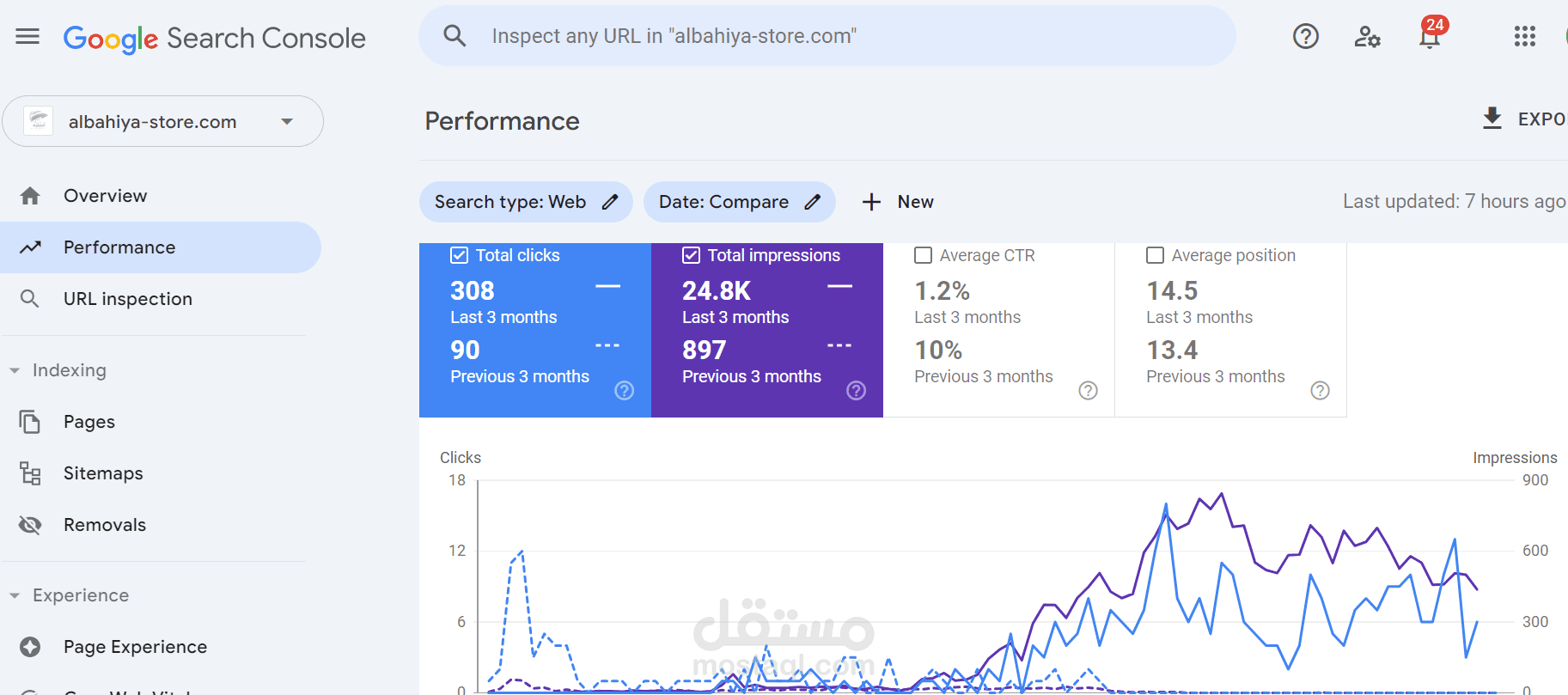 انشاء متجر الكتروني علي منصة سلة وعمل تحسينات سيو