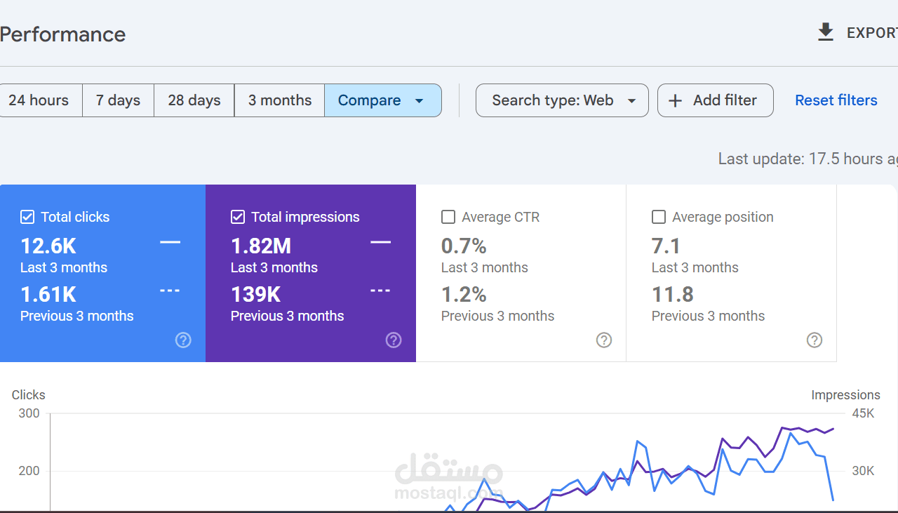 تحسينات  محركات البحث seo لموقع الكتروني