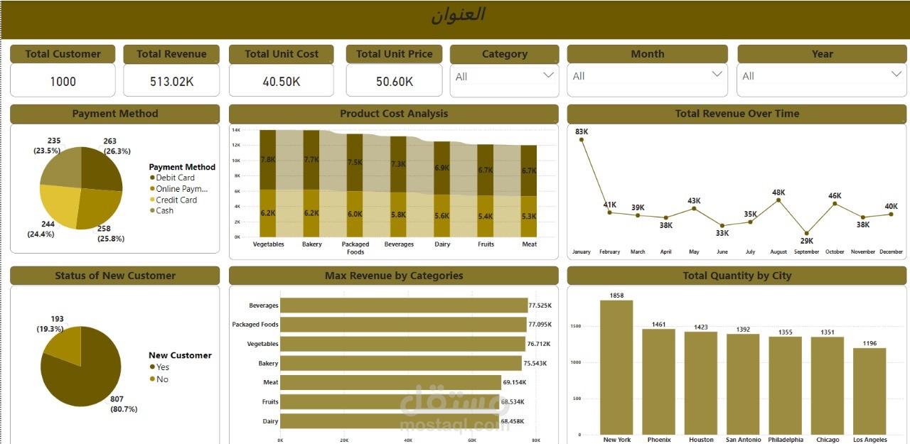 مؤسسة زراعية في السعودية