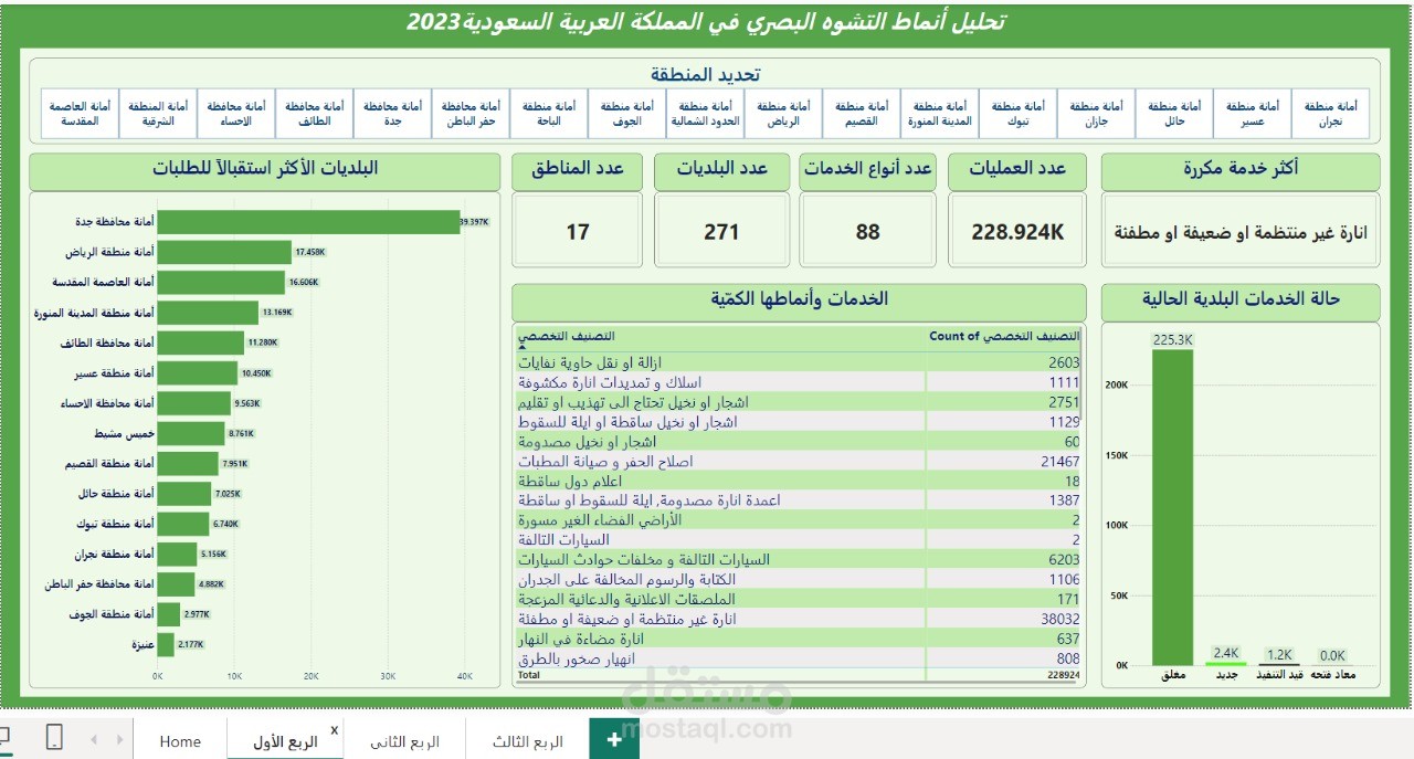 تحسين الخدمات البلدية في المملكة العربية السعودية