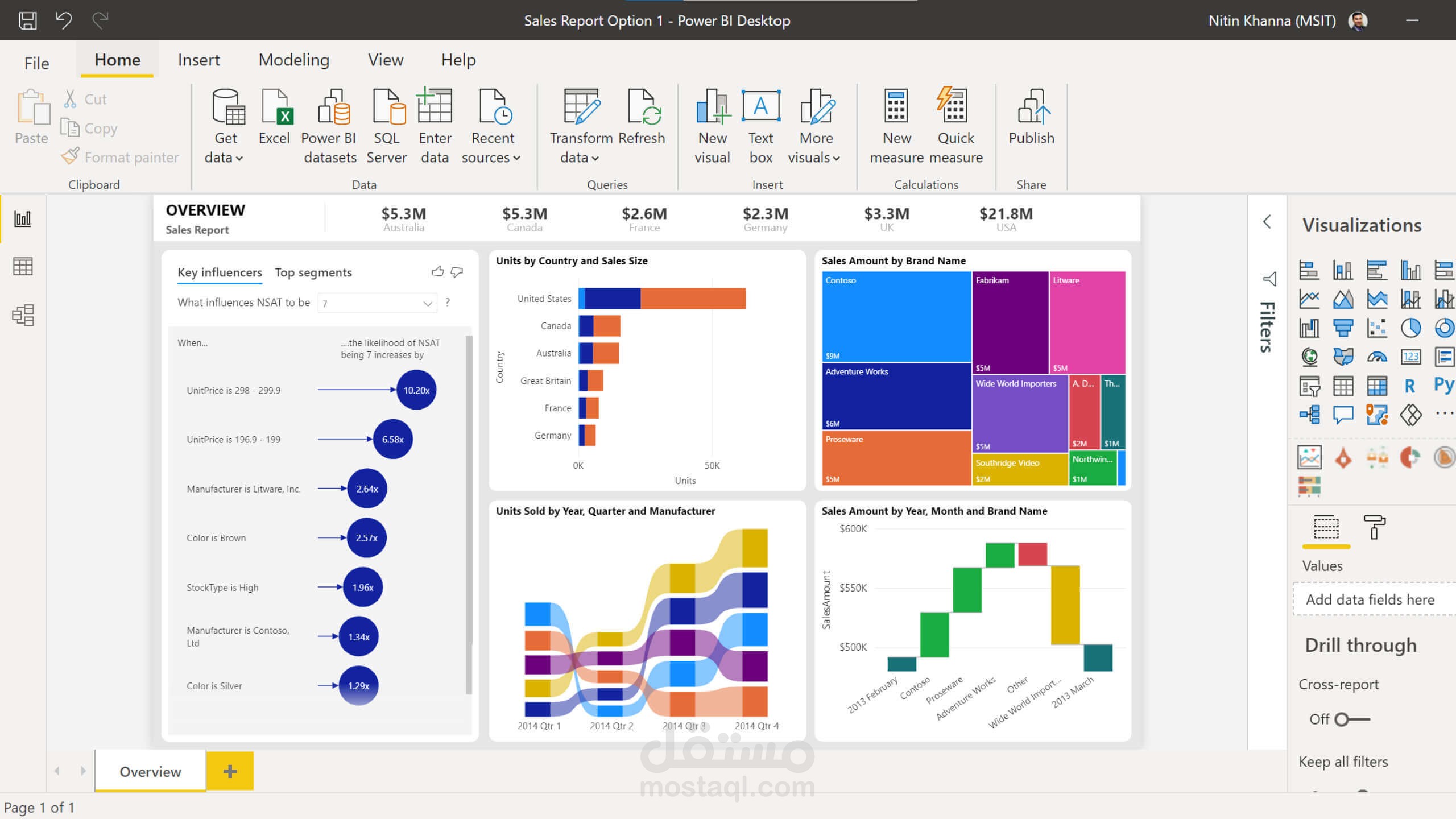 لوحات تفاعلية مميزة على الPowerBI