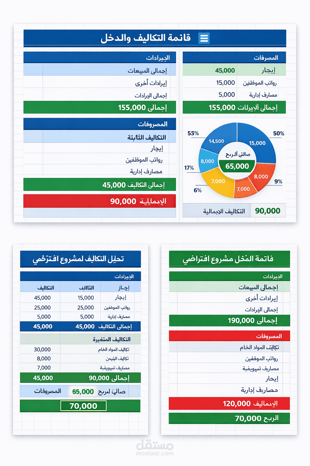 إعداد قائمة التكاليف والدخل لمشروع تجاري