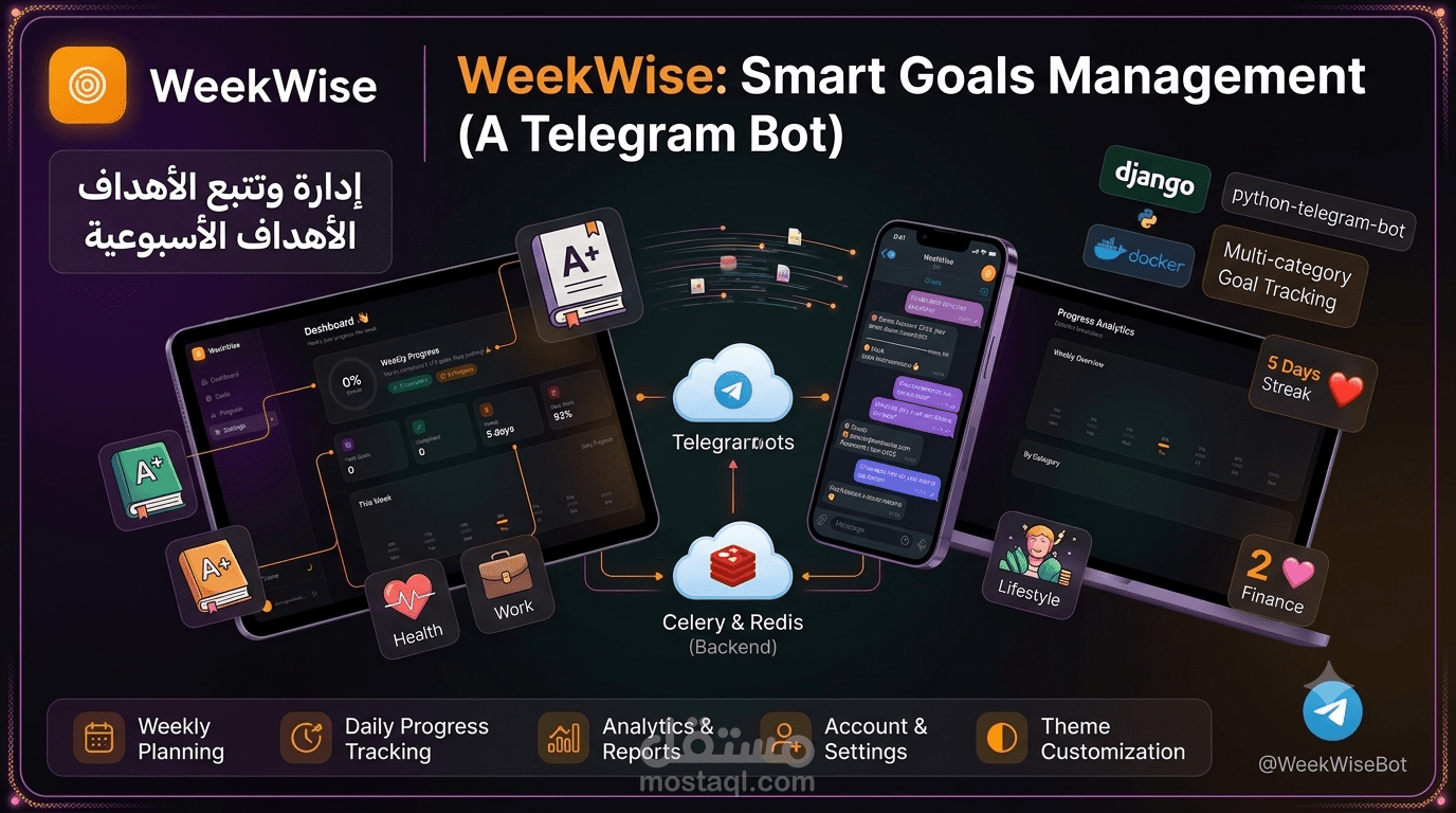 WeekWise