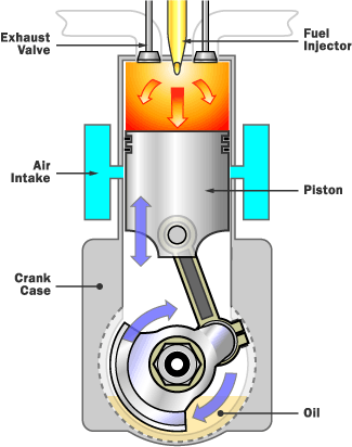 محركات الاحتراق الداخلي internal combustion engine