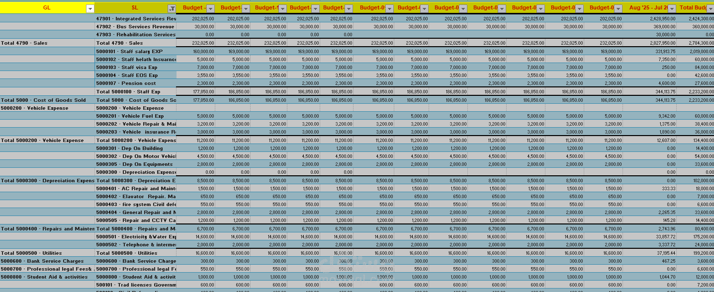 امساك العمليات المالية لمركز تعليمى وعمل الموزانة التقدرية ومقارنتها بالفعلية شهريا