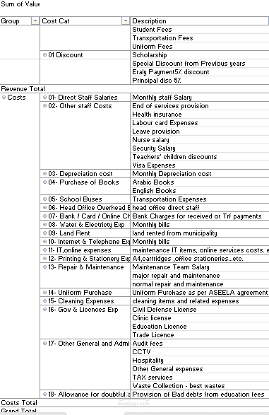 ابوظبي عمل شجرة حسابات لمركز تعليمى