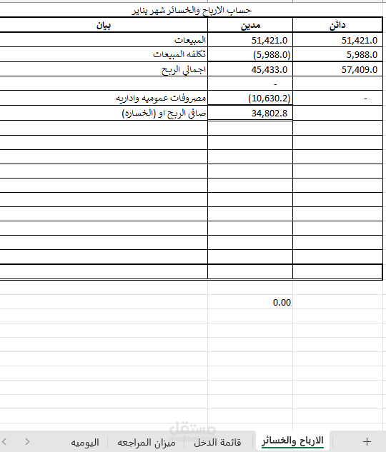 متابعة ومراجعة حسابات  ورشة  كهرباء سيارات