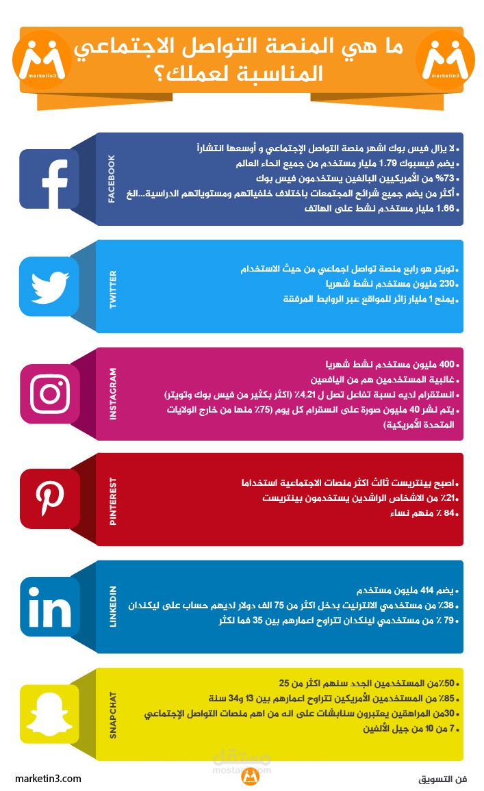 تقرير لمواقع التواصل الجتماعي