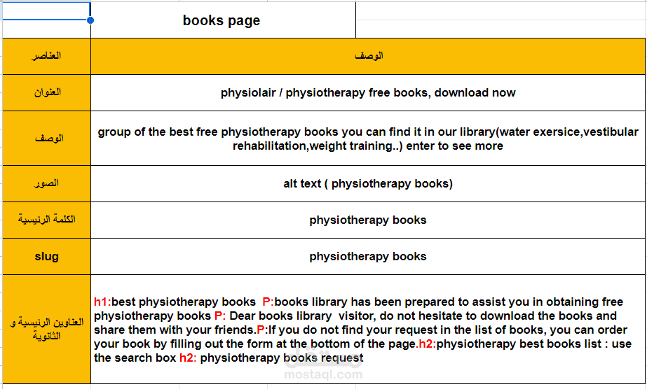 تحسينات الداخلية On-Page Optimization