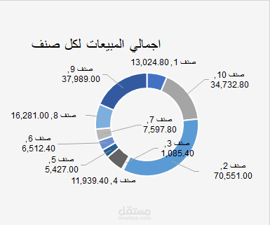 داش بورد تفاعلي