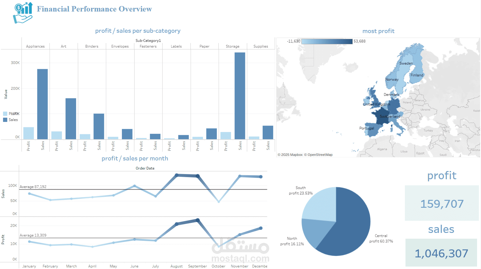 اول داش بورد tableau