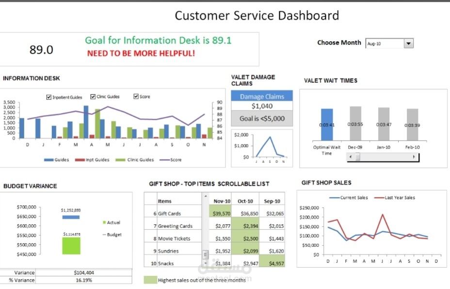 تصميم لوحة تحكم ذكية لإدارة المبيعات والعملاء باستخدام Microsoft Excel