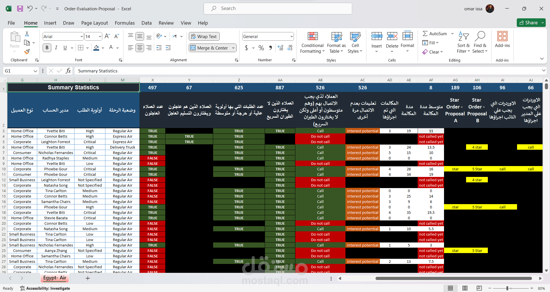 تحديد أولويات العملاء وتحليل الإيرادات والمصاريف