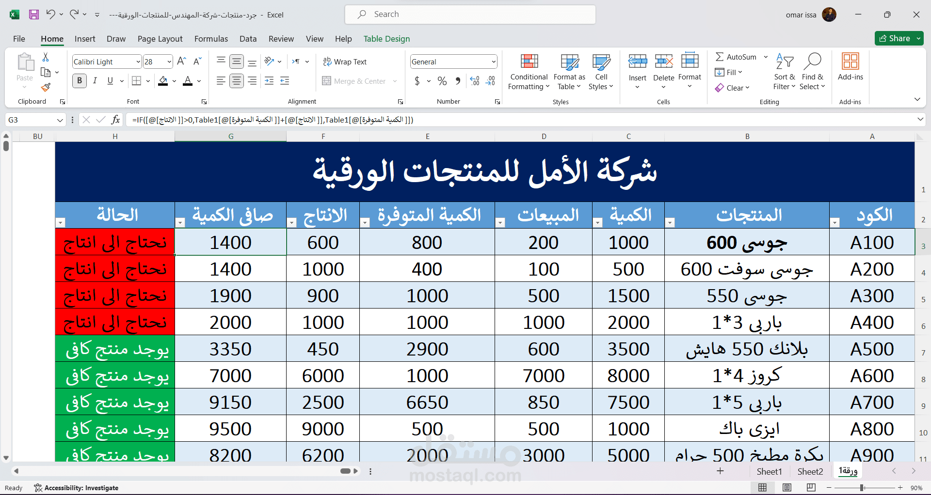 ادخال بيانات على الاكسل بكل دقة واحترافية وعمل المعادلات اللازمة لتوفير ما كان يريده العميل
