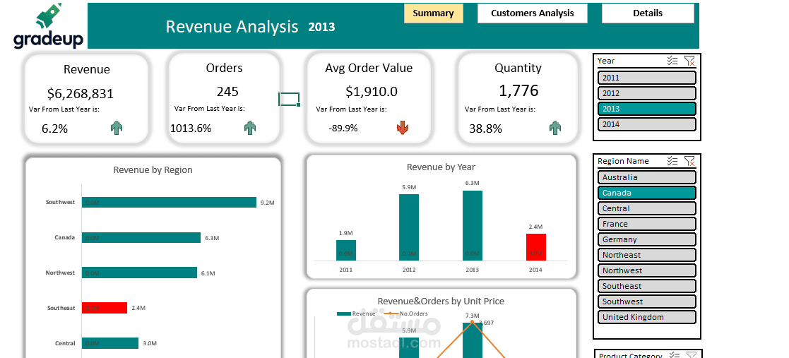 Dashboard 3