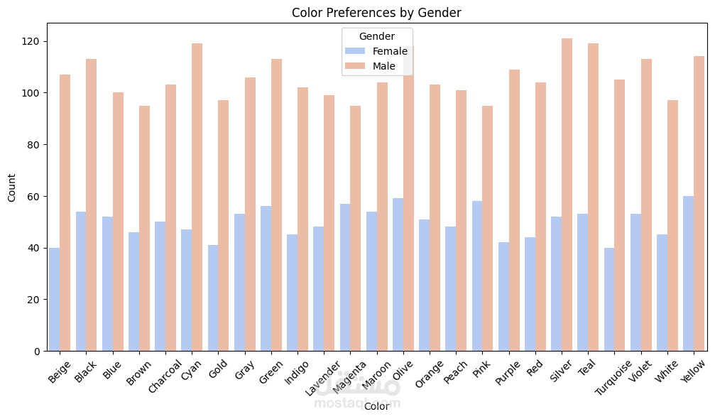 تحليل البيانات